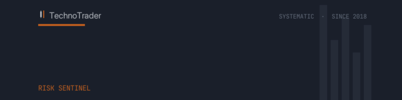 Your daily-loss limit resets when you change the timeframe
