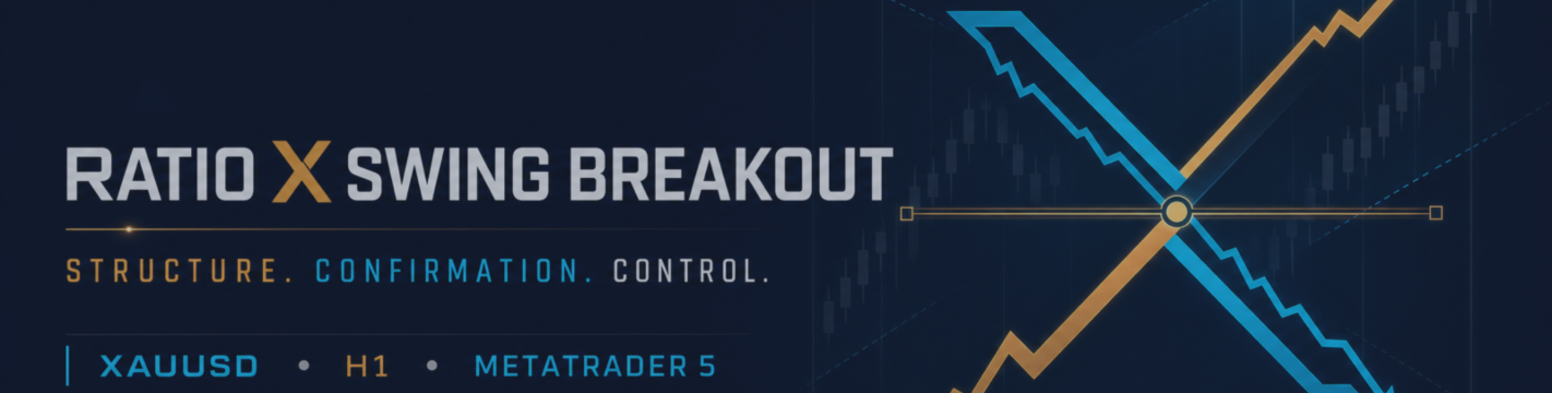 What Happens When a Gold Breakout System Is Forced to Wait?