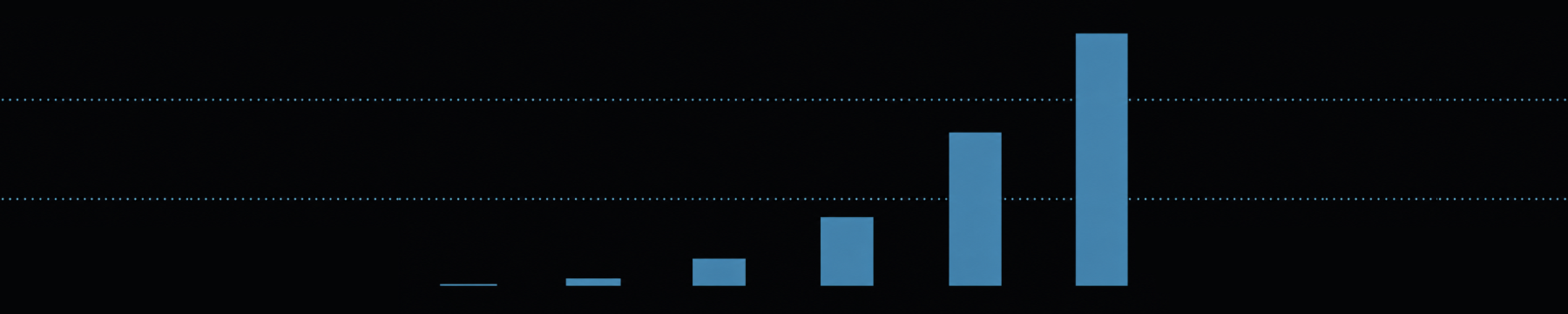 Why the Force Index is almost unusable across instruments — and the fix is older than the problem