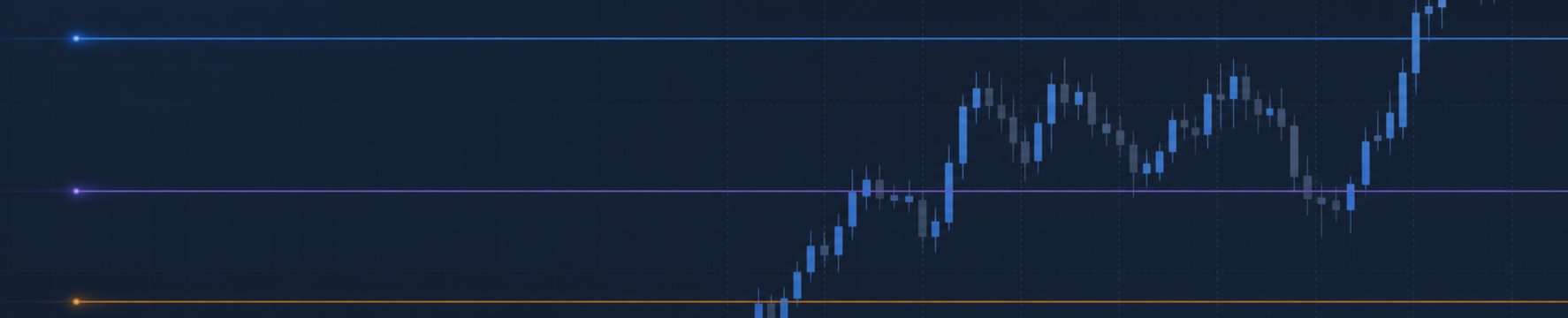 Come leggere i livelli Daily, Weekly e ADR con Price Context Map