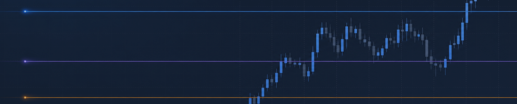 Cómo leer niveles Daily, Weekly y ADR con Price Context Map