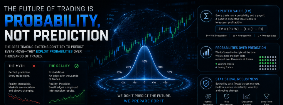 The Future of Trading Is Probability, Not Prediction