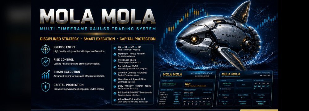 MOLA MOLA — Multi-Timeframe Gold Trading with Capital Governance