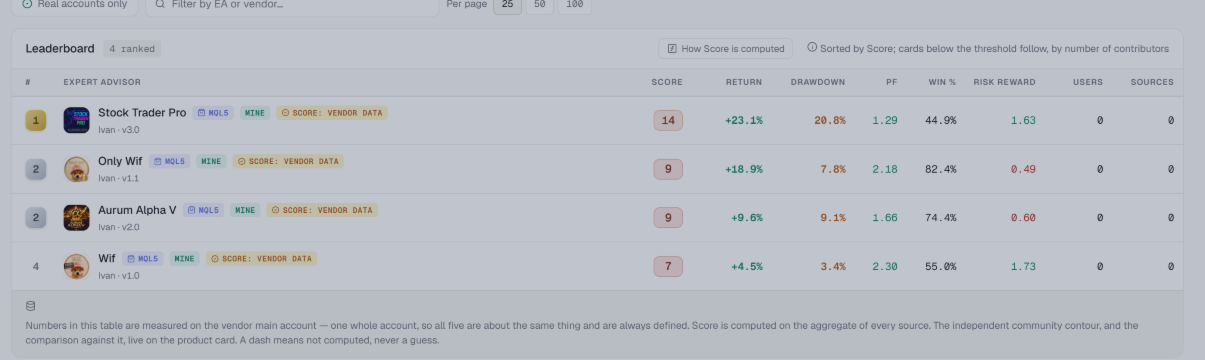 A Ranking You Can't Game With Sales or Fake Reviews. A Walkthrough of EA Ranking