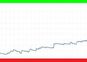 购买黄金(XAUUSD)和石油的交易系统/下载现成的EA