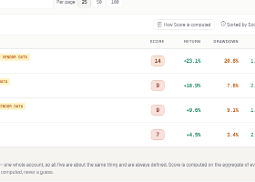 A Ranking You Can't Game With Sales or Fake Reviews. A Walkthrough of EA Ranking