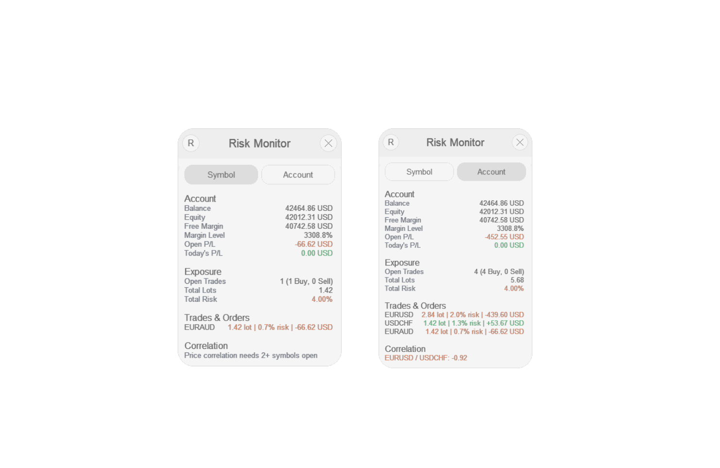 Risk Monitor Risk Monitor