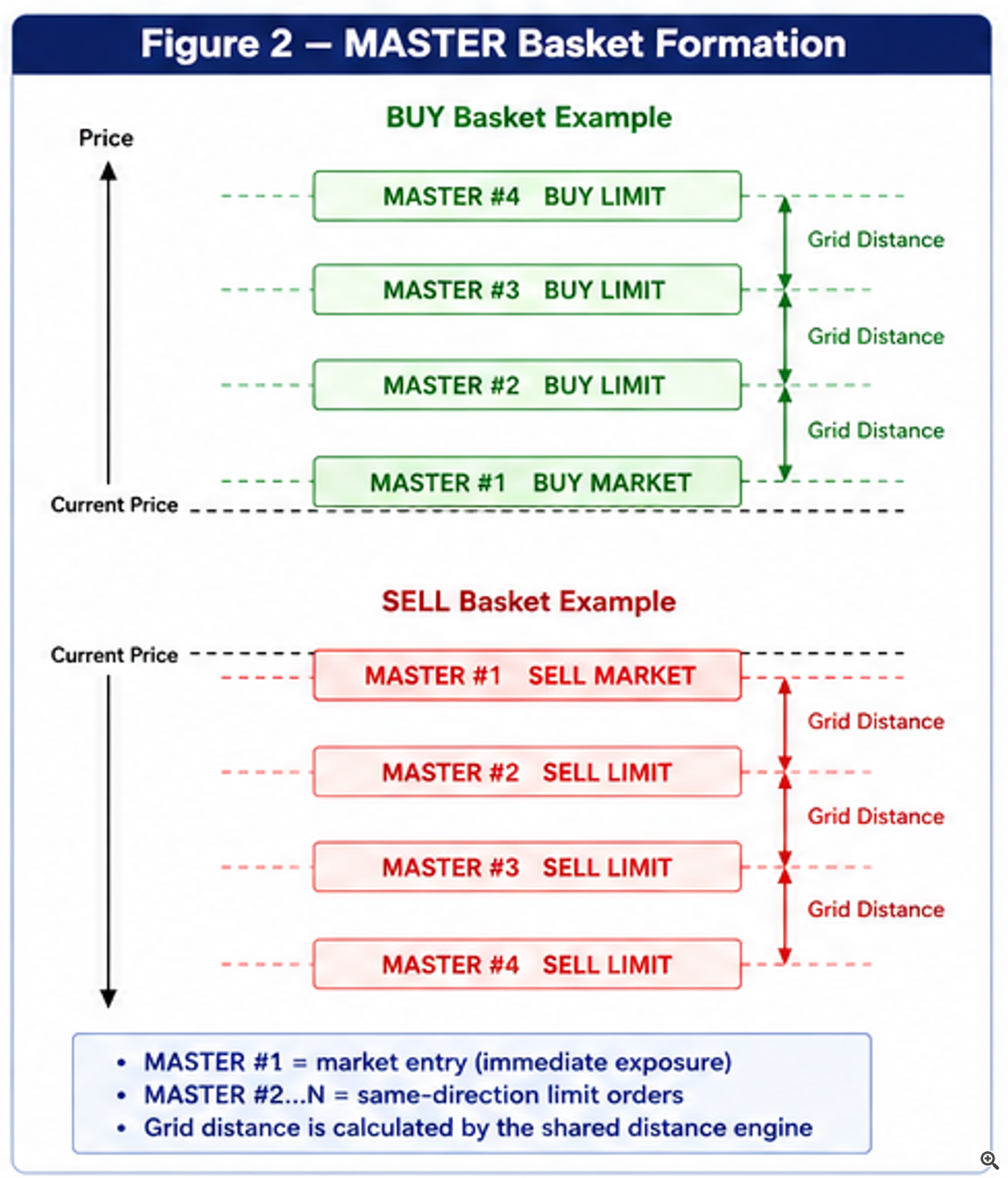 Figure 2 — MASTER Basket Formation Figure 2 — MASTER Basket Formation