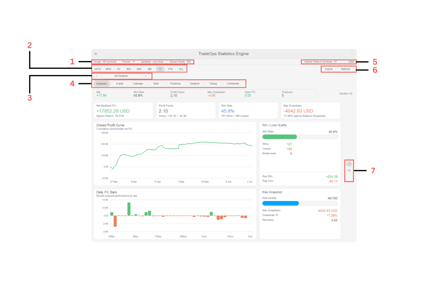 Performance Dashboard Performance Dashboard