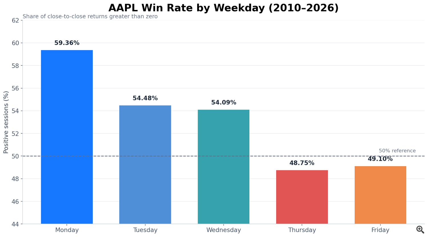 AAPL_win_rate_by_weekday AAPL_win_rate_by_weekday