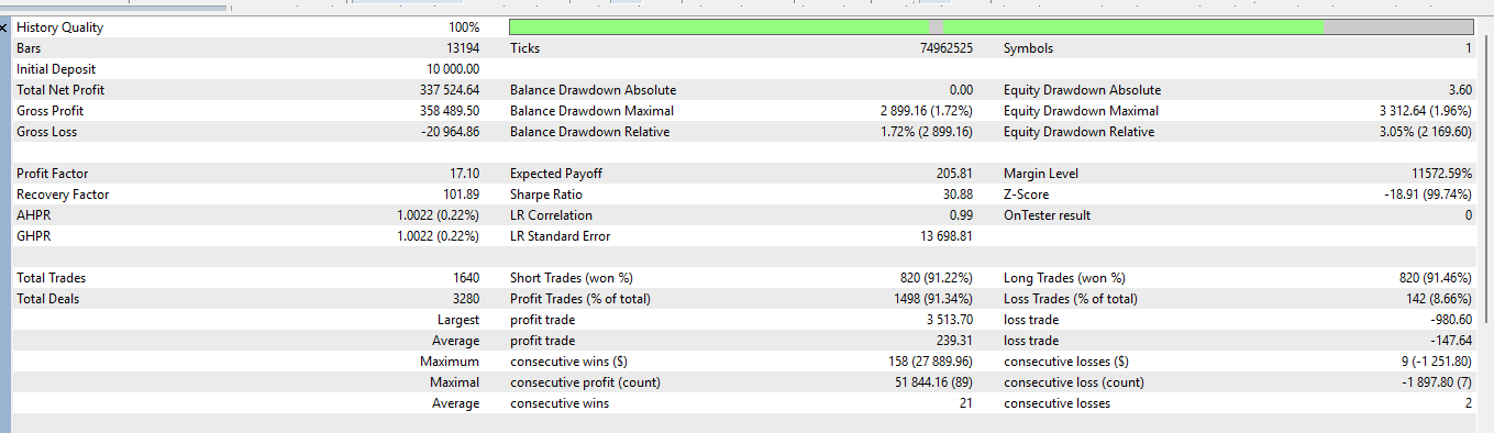 Strategy Tester Report - XAUUSD 2026.01.01 to 2026.07.30 Strategy Tester Report - XAUUSD 2026.01.01 to 2026.07.30
