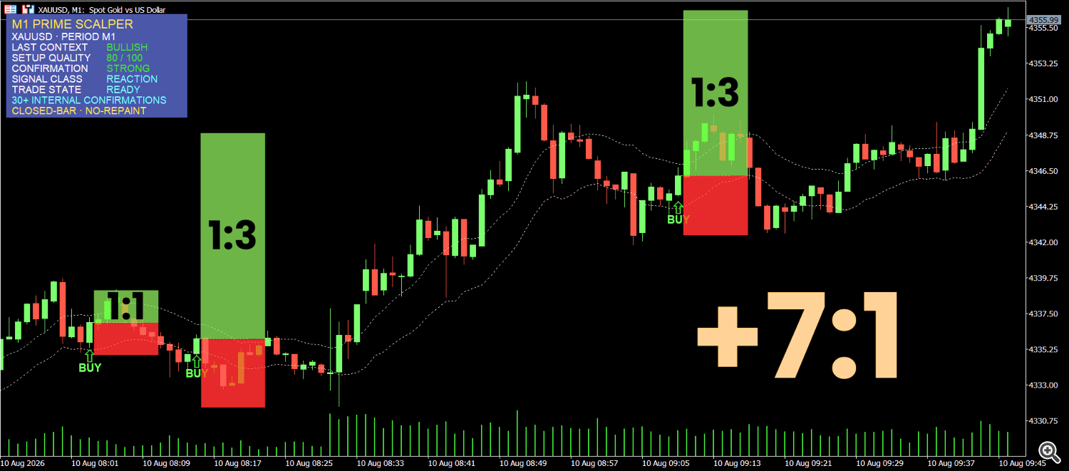 Asian Session Expansion & Continuation: +7:1 R:R Asian Session Expansion & Continuation: +7:1 R:R