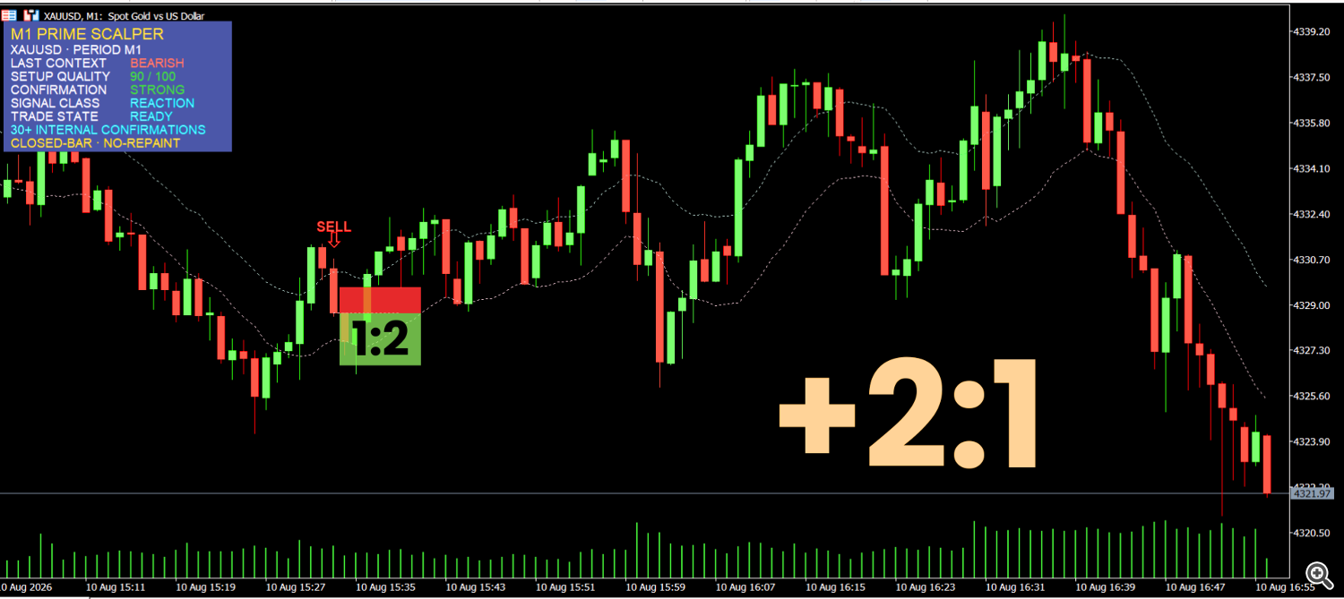 Early US Session Pullback Reaction: +2:1 R:R Early US Session Pullback Reaction: +2:1 R:R