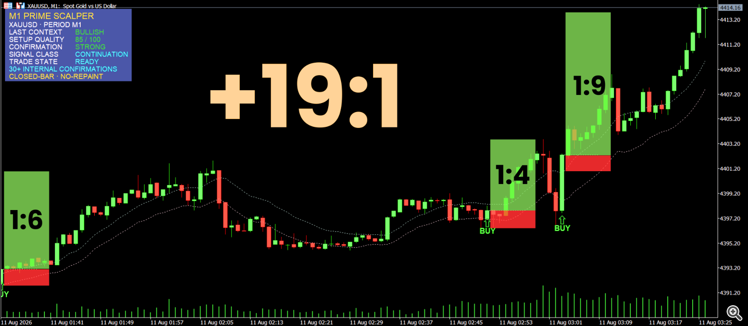 Three BUY setups, morning session Three BUY setups, morning session