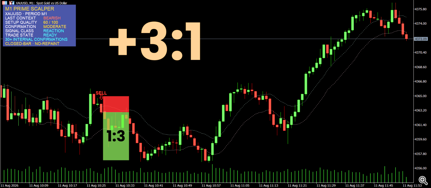 SELL setup, midday SELL setup, midday