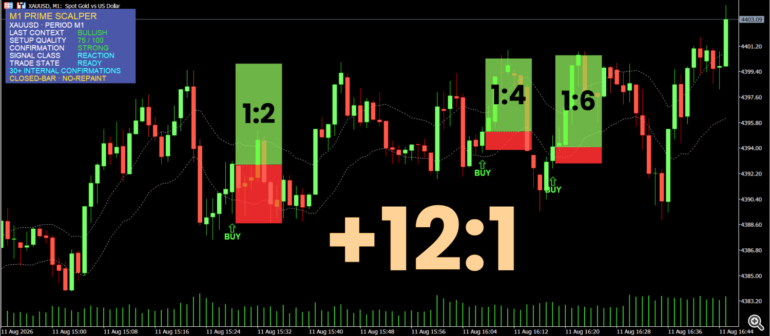 Three BUY setups, afternoon Three BUY setups, afternoon