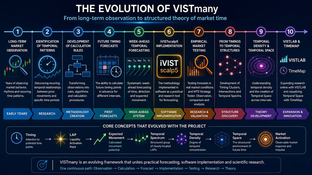 The Evolution of VISTmany&iVISTscalp5 The Evolution of VISTmany&iVISTscalp5