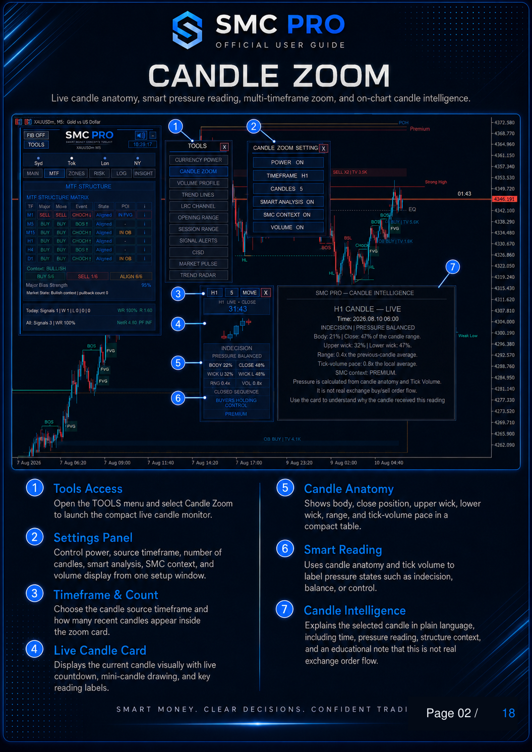 SMC Pro ToolKit User Guide - Page 02