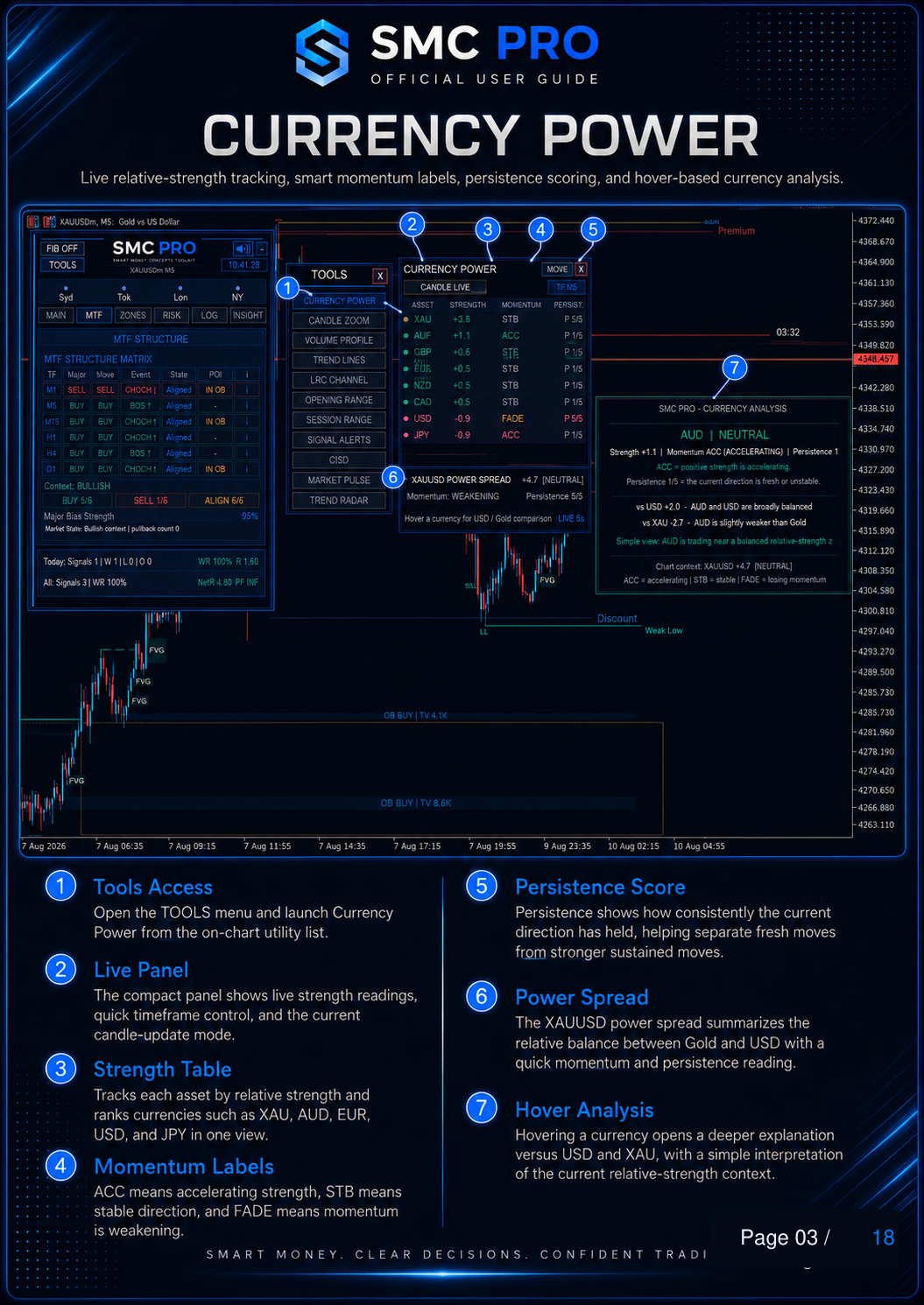 SMC Pro ToolKit User Guide - Page 03
