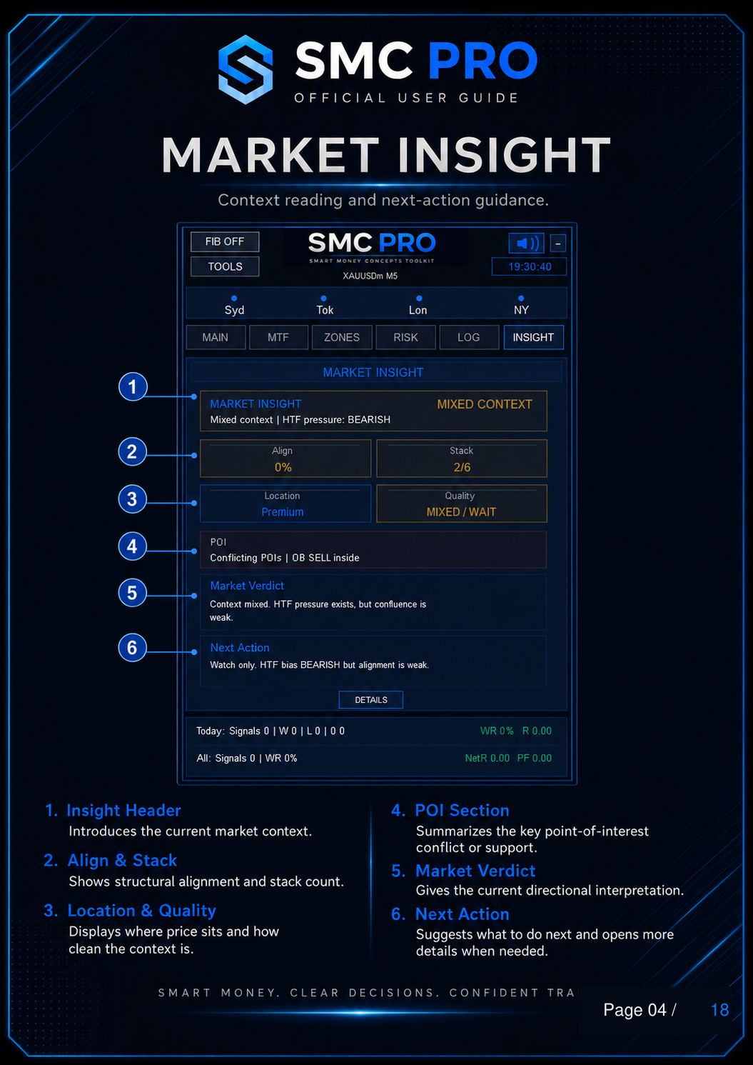 SMC Pro ToolKit User Guide - Page 04