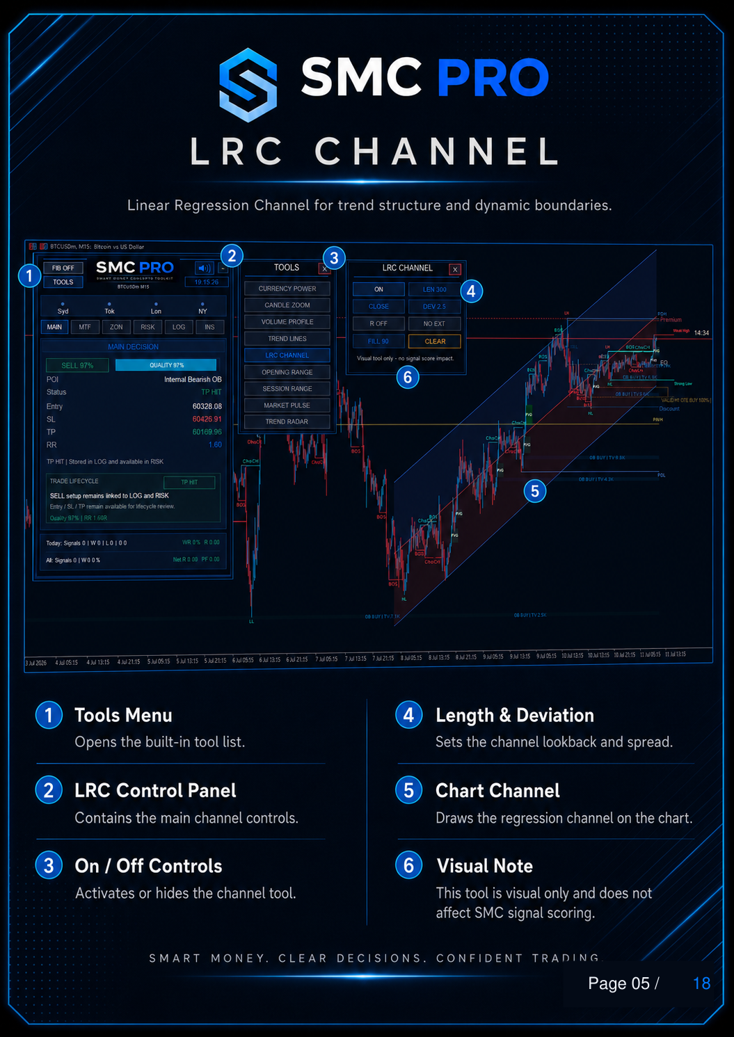 SMC Pro ToolKit User Guide - Page 05