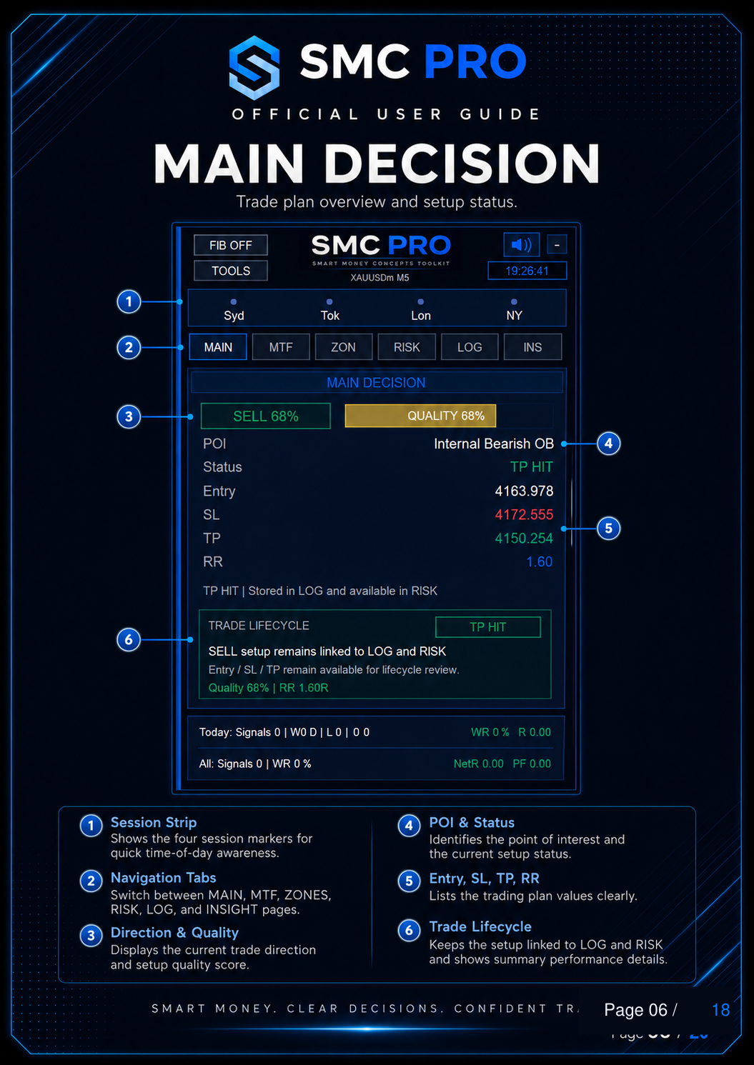SMC Pro ToolKit User Guide - Page 06