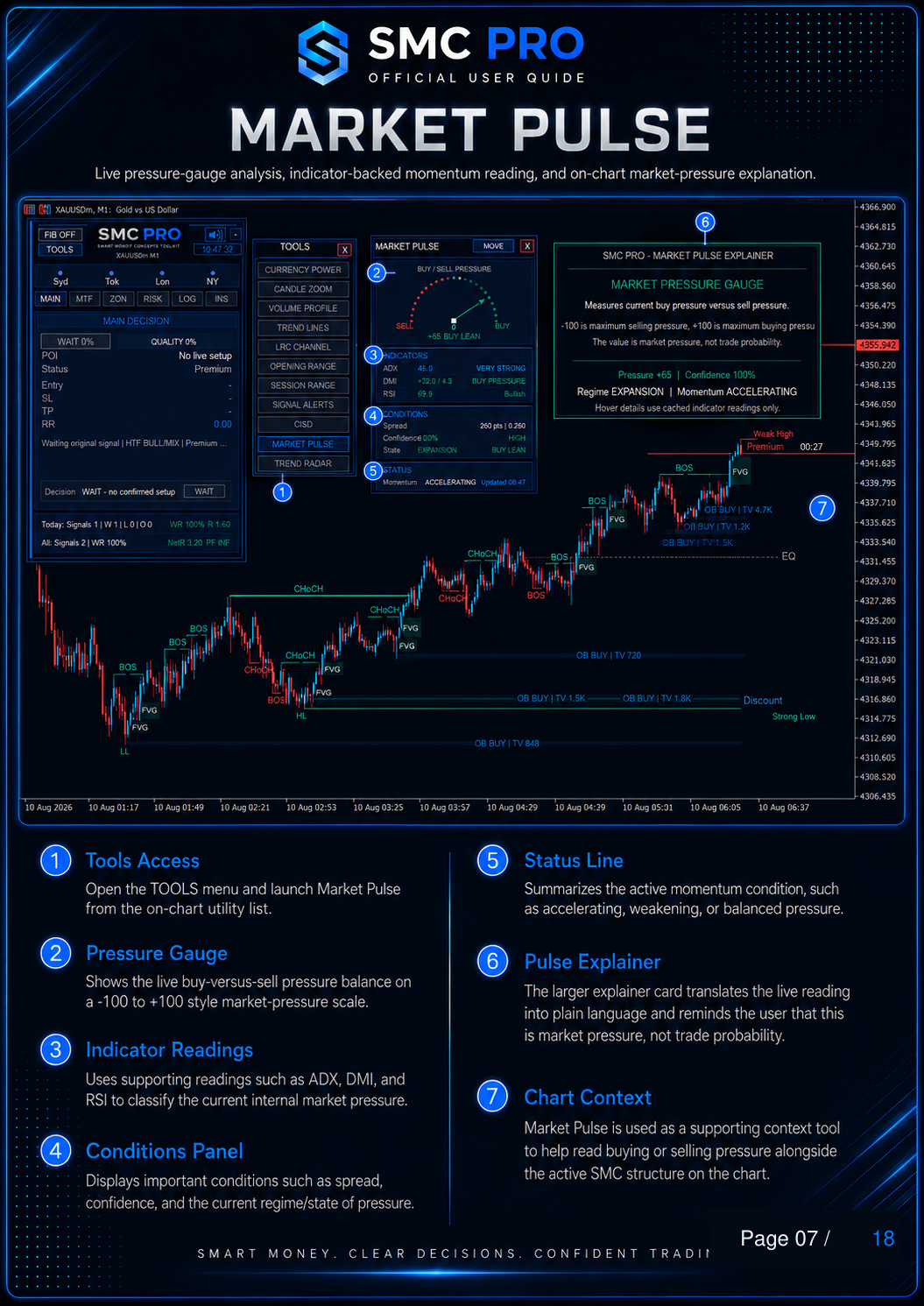 SMC Pro ToolKit User Guide - Page 07
