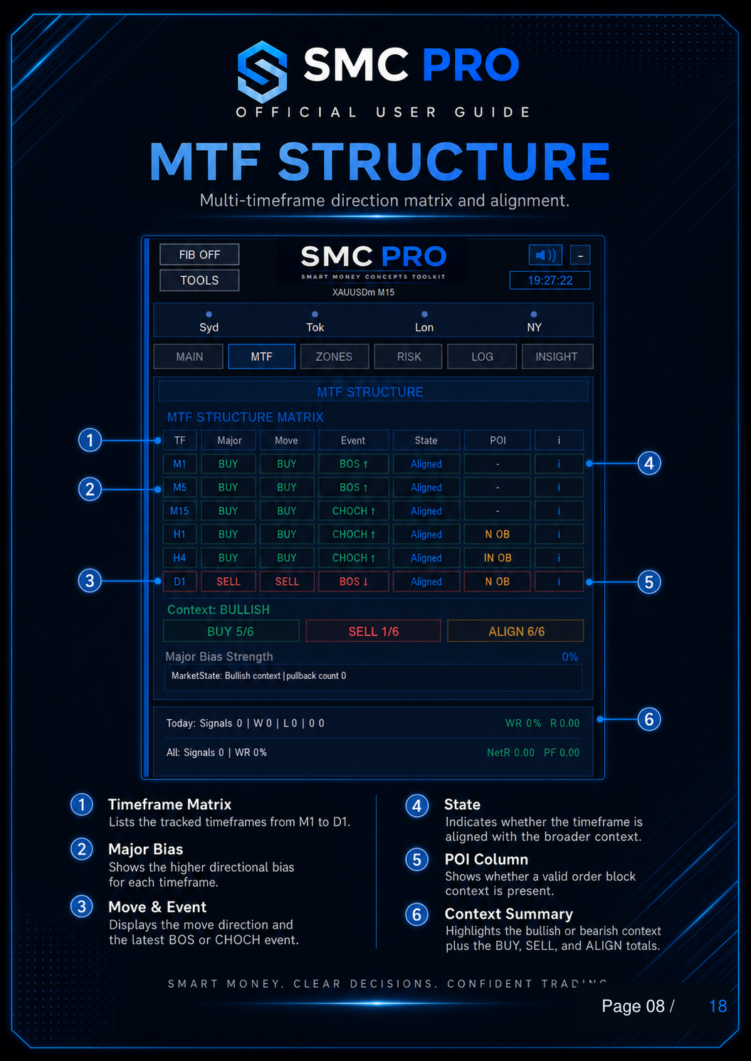 SMC Pro ToolKit User Guide - Page 08