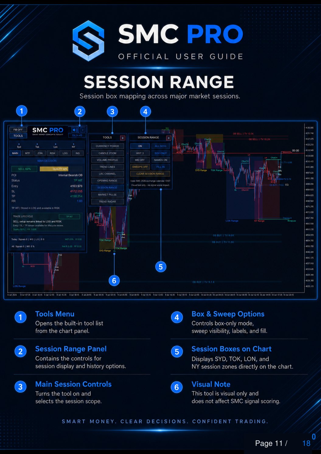 SMC Pro ToolKit User Guide - Page 11