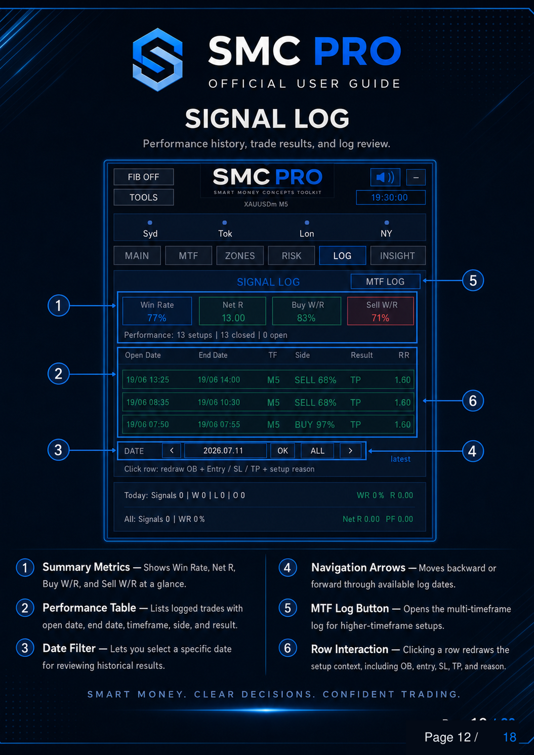 SMC Pro ToolKit User Guide - Page 12