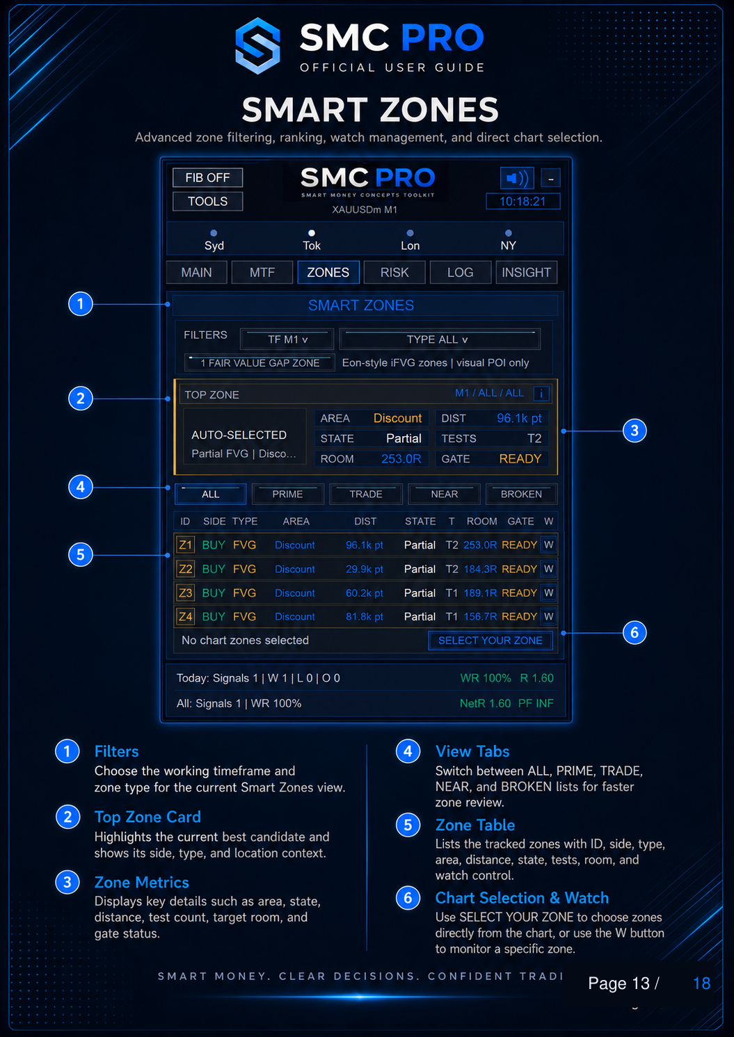 SMC Pro ToolKit User Guide - Page 13