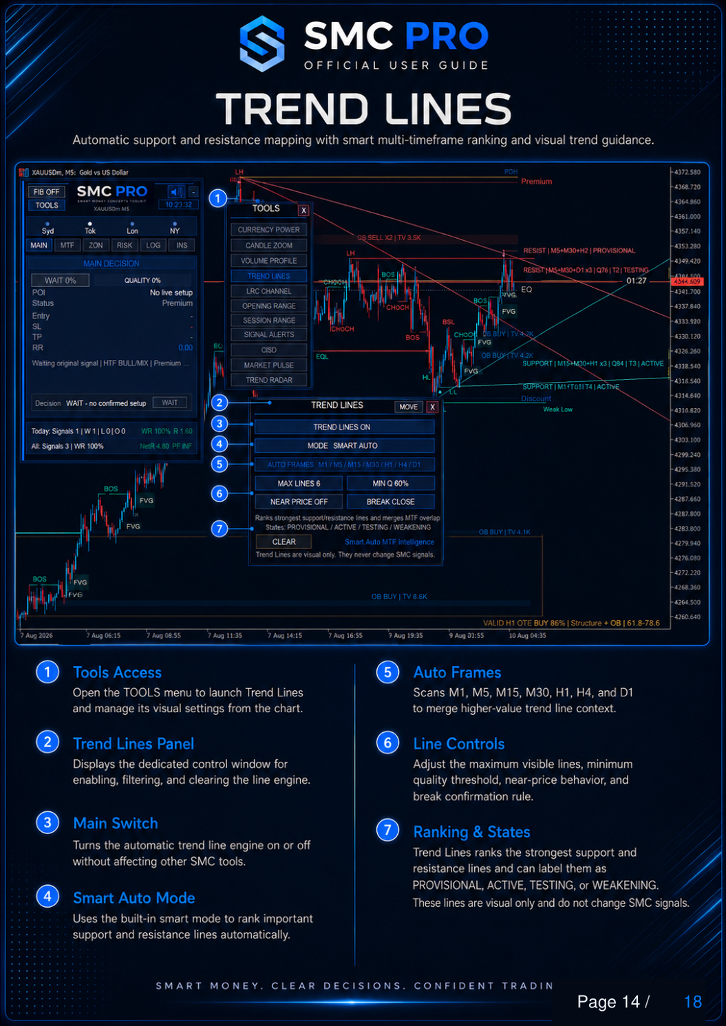 SMC Pro ToolKit User Guide - Page 14