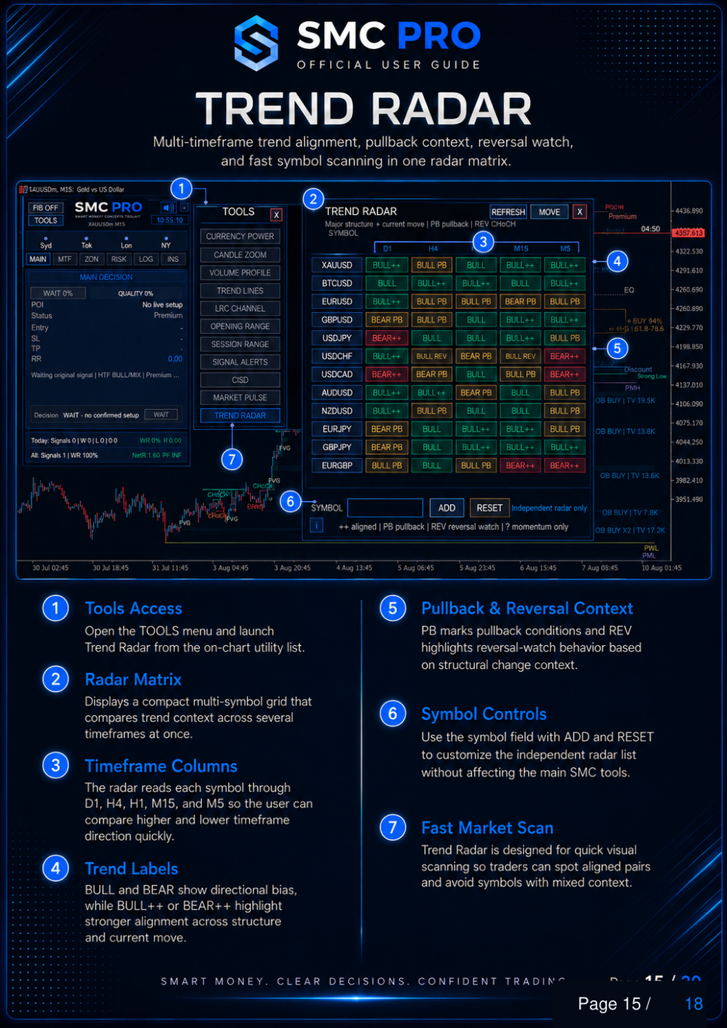 SMC Pro ToolKit User Guide - Page 15