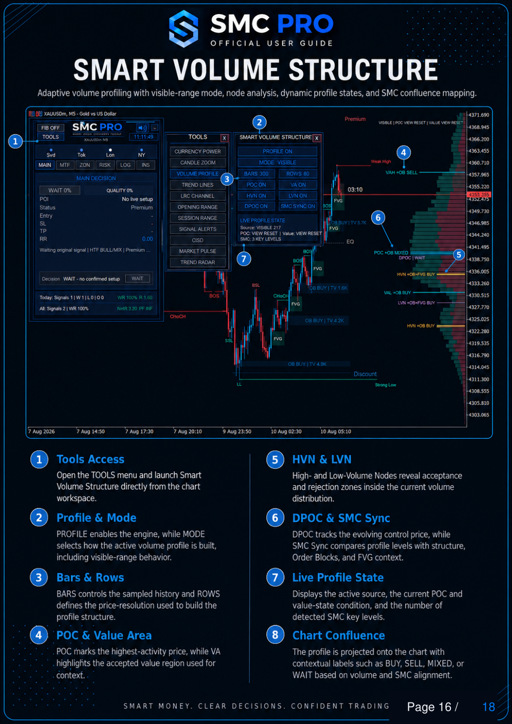 SMC Pro ToolKit User Guide - Page 16