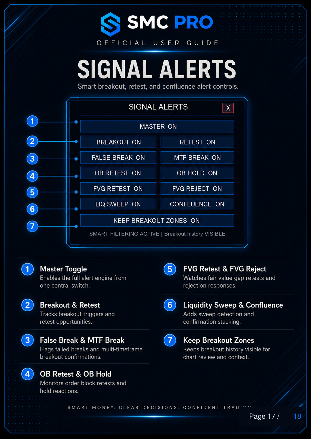 SMC Pro ToolKit User Guide - Page 17