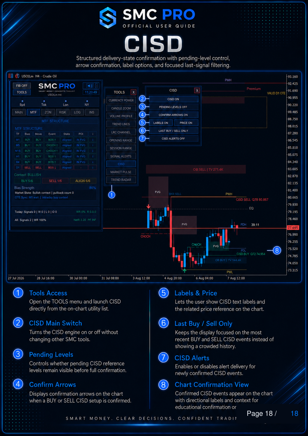 SMC Pro ToolKit User Guide - Page 18