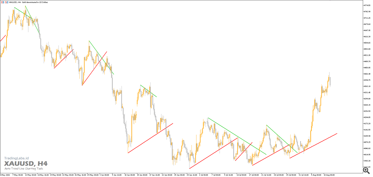 trendline trendline