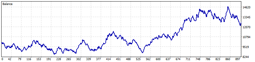 chart chart