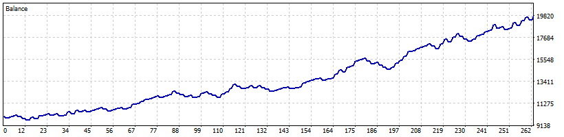 filterchart filterchart
