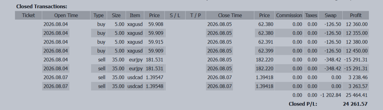 +24,269 USD Will USD/JPY Move Again on U.S. CPI? Watch for EUR/JPY Rally-Selling Amid Intervention Risks