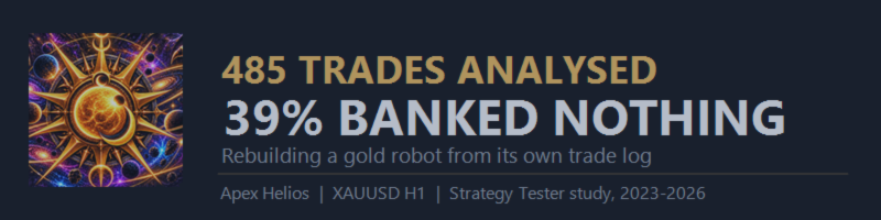 I logged 485 trades of my own gold robot. 39% of them banked nothing.