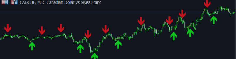 +$73 hoy en CAD/CHF en M5. Sin IA. Sin bots. Solo un indicador.