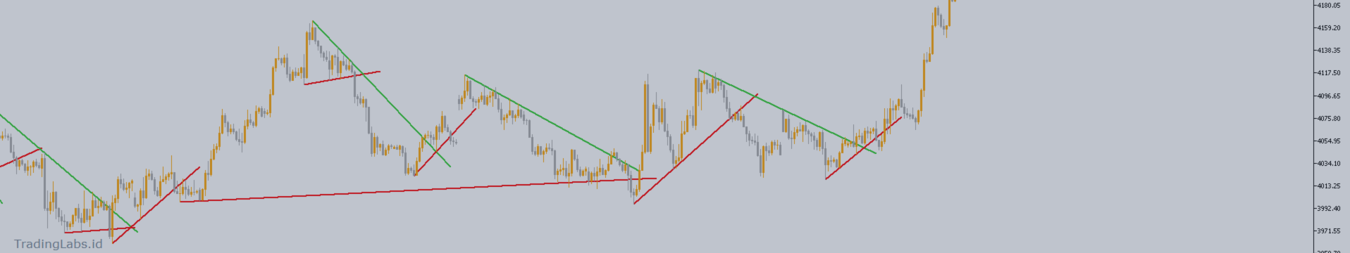 Auto Trendline Indicator