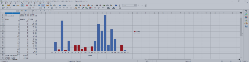 Profit By Deal-Entry-In Per Hour Report for MT5 (unlike deal-entry-out in the native Tester Report)