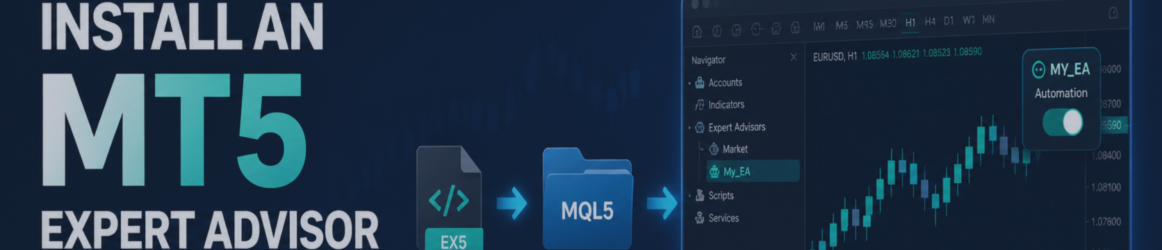How to install an MT5 Expert Advisor
