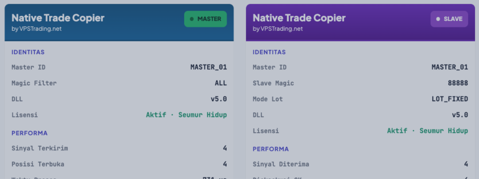 Native Trade Copier Released: Local Native Algoritm Trade Copying for MT4 & MT5