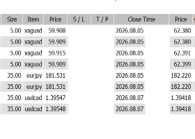 +24,269 USD Will USD/JPY Move Again on U.S. CPI? Watch for EUR/JPY Rally-Selling Amid Intervention Risks +24,269 USD Will USD/JPY Move Again on U.S. CPI? Watch for EUR/JPY Rally-Selling Amid Intervention Risks
