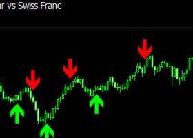 +$73 today on CAD/CHF M5. No AI. No bots. Just one indicator. +$73 today on CAD/CHF M5. No AI. No bots. Just one indicator.