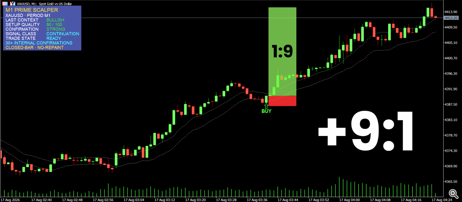 Early Asian Session: High-Conviction Continuation (+9:1 R:R) Early Asian Session: High-Conviction Continuation (+9:1 R:R)