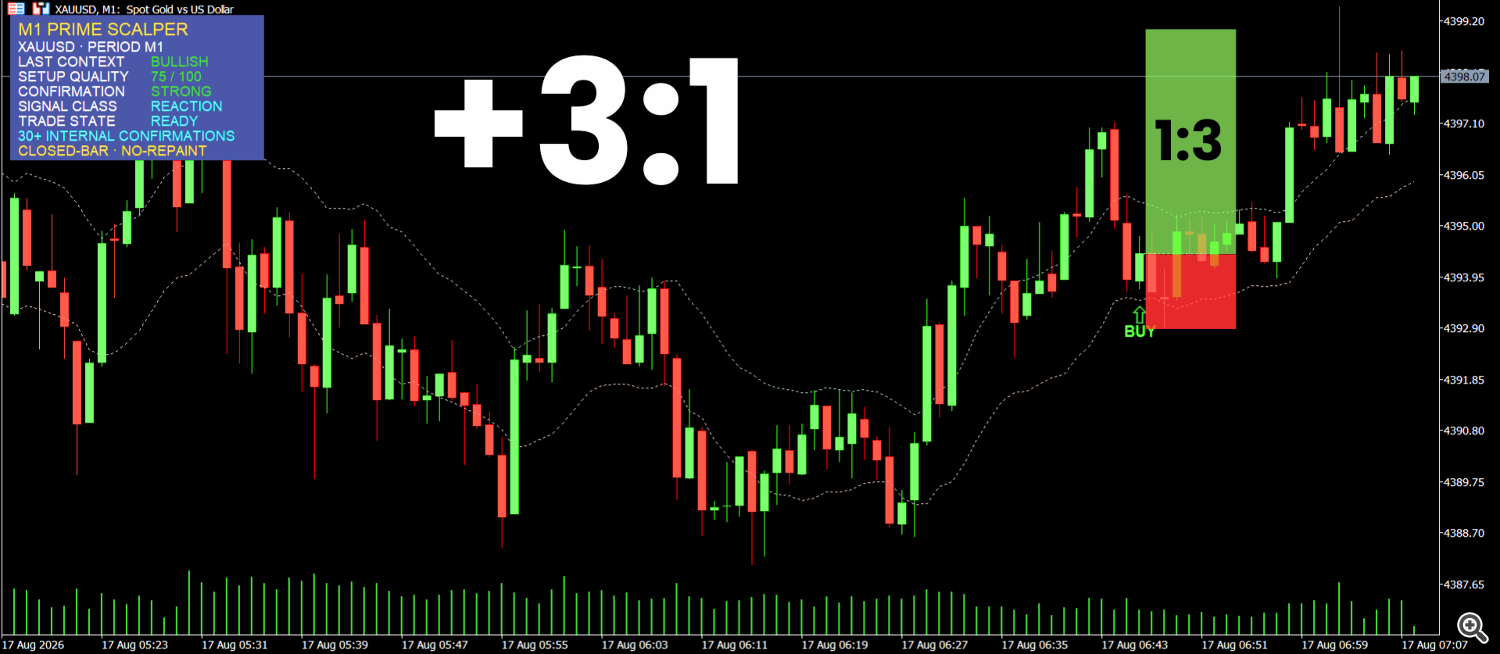 Late Asian Session: Tactical Support Reaction (+3:1 R:R) Late Asian Session: Tactical Support Reaction (+3:1 R:R)